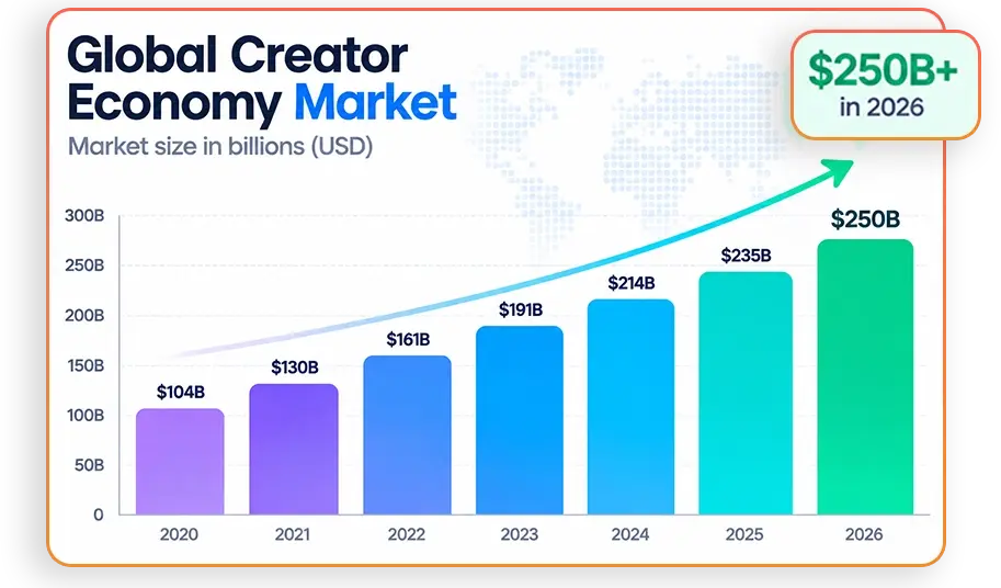 Digital Product Boom