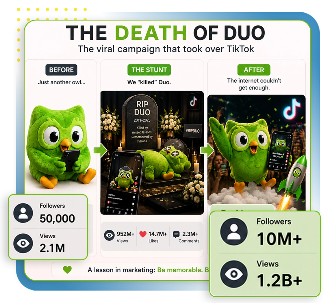 Duolingo